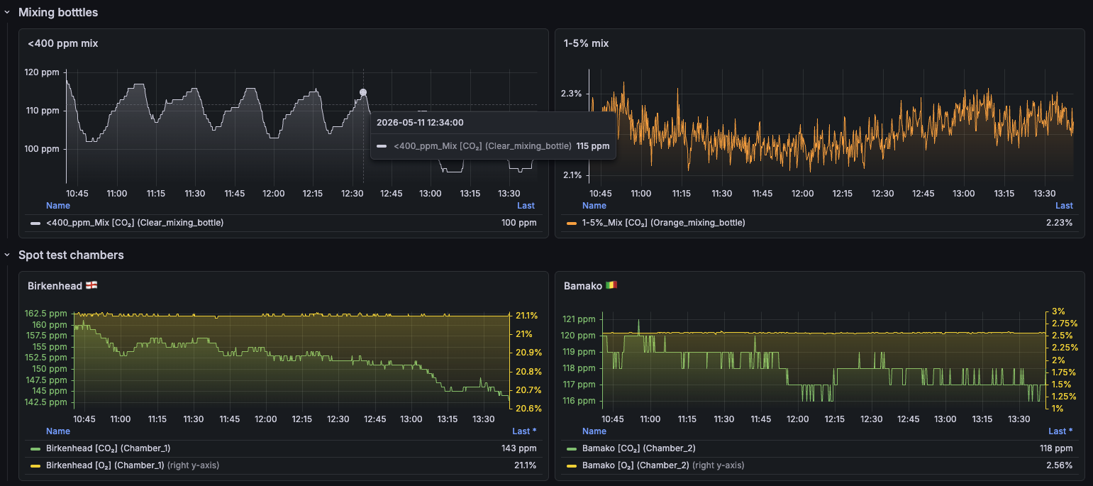 Live dashboard screenshot