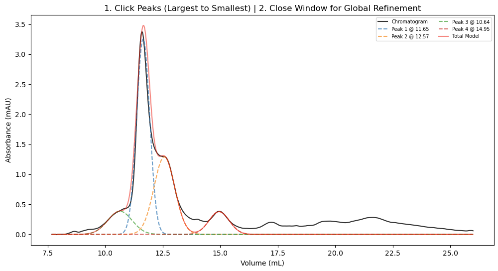 Interactive Peak Selection